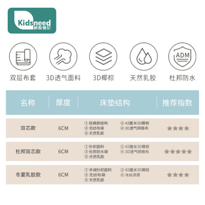柯斯德尼床垫怎么样（柯斯德尼婴儿床垫天然椰棕乳胶儿童床垫质量如何）-图片4