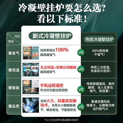 四季沐歌 26KW 燃气壁挂炉 家用供暖热水器怎么样(四季沐歌壁挂炉怎么调温差)