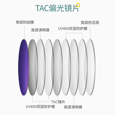 开车偏光太阳镜什么颜色的镜片好(四万公里偏光男士开车墨镜太阳眼镜测评看真相)