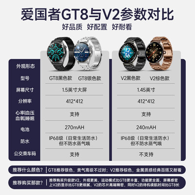 爱国者爱国者 时尚智能手表GTV2 黑色究竟怎么样？抢先体验！