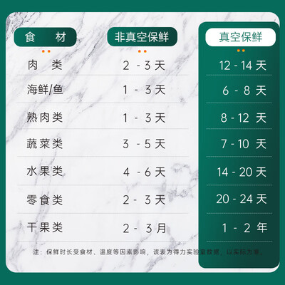 得力 大型真空封口机 全自动干湿两用怎么样（得力封口机哪个型号好用）-图片1