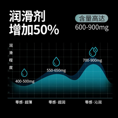 杰士邦避孕套哪个系列好用?老唐带你探索性价比之选-图片1