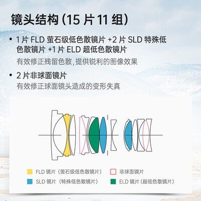 适马 Art 35mm F1.4 DG DN微单镜头质量烂不烂(适马微单镜头索尼卡口135效果怎么样)-图片1