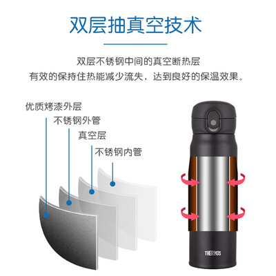 膳魔师（THERMOS）真空保温杯 TCMC-550S 550ml