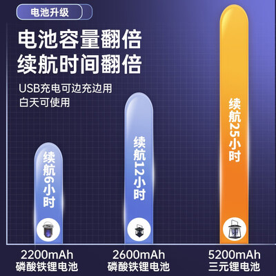 独家暴料！永鑫CP03灭蚊器怎么样，测评揭晓真相