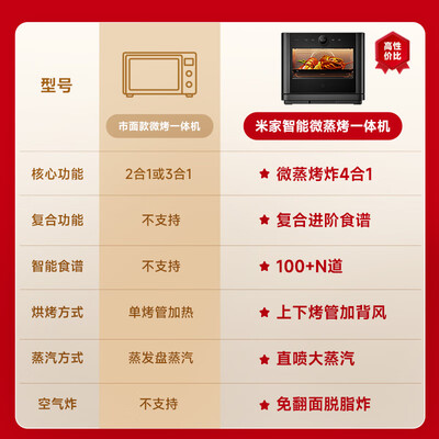小米的蒸烤一体机能用住吗好不好（米家MKX03M蒸烤一体机靠谱吗,揭秘内幕）