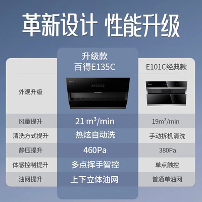 百得E135CA烟灶套餐到底怎么样，六大优势你知道吗？