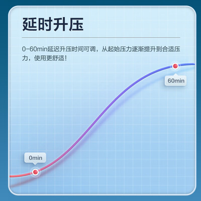 杜恩医疗呼吸机值得入手吗？内行选购的它的六大理由！