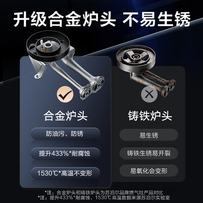 苏泊尔燃气灶db19和qb506(苏泊尔 DB28 液化气双灶 5.2kW大火力煤气灶体验效果好吗)-图片1