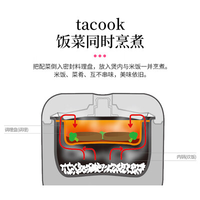 虎牌 JBU-A55C 1.6L 迷你电饭煲是否值得入手（虎牌电饭煲怎么预约煮饭）-图片1