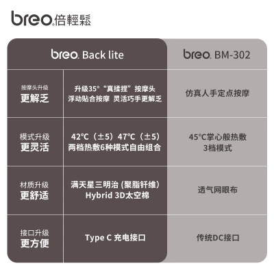 倍轻松Back Lite腰部按摩器质量烂不烂（倍轻松按摩器坏了怎么修）