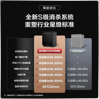 限时优惠！购买海尔EYBW152266BKU1洗碗机怎么样，真降价还是有猫腻？