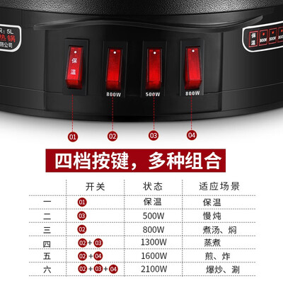 荣事达电炒锅型号RDAF-32怎么样（荣事达电炒锅质量怎么样）