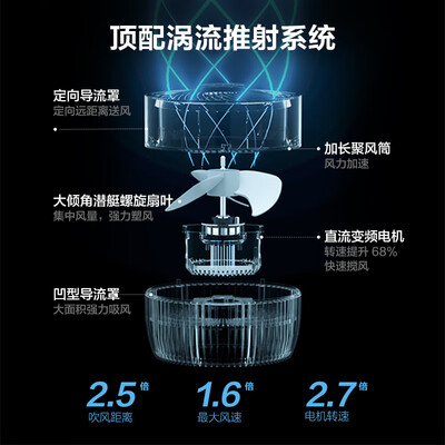 艾美特FA23-RD76空气循环扇值得手入吗(艾美特循环扇怎么连接手机)-图片6
