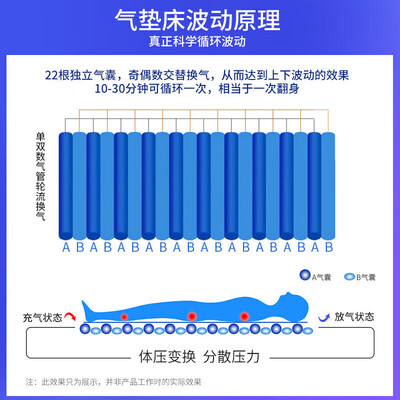 爱护佳防褥疮气床垫：守护卧床患者的舒适与尊严-图片3