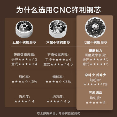 咖啡机京东和淘宝价格差异太大(京东京造JZ-DQ025咖啡机体验效果好吗)