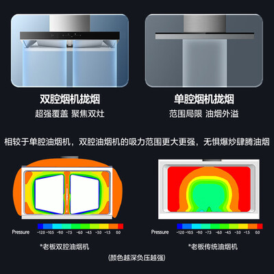 老板油烟机67a1h和67x2h（老板60D3S油烟机好不好）-图片2