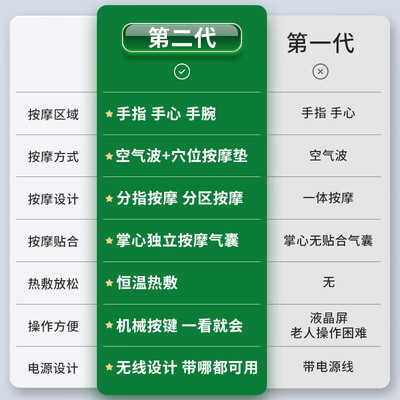 Medisana MH103 手部按摩器评测说真相（medisana按摩器怎么样）