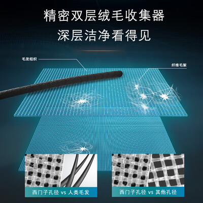 西门子滚筒洗衣机型号区别（西门子WG52A1X00W滚筒洗衣机到底如何,值得入手吗）