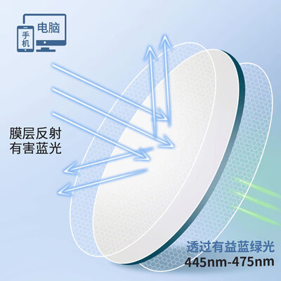 依视路1.56a++的镜片好么(依视路1.56A+方形近视眼镜黑防辐射眼镜评测说真相)-图片3