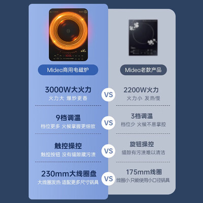 美的电磁炉大功率哪个型号好（美的 MC-CL35W7-001大功率电磁炉商用电磁炉质量烂不烂）