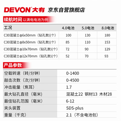 大有充电电钻20v怎么样（大有20V无刷充电锤5401冲击钻质量如何）