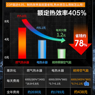 海尔空气能热水器怎么样?（海尔海尔Leader空气能热水器评测说真相）