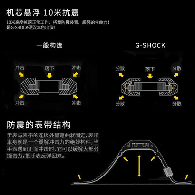 卡西欧ga110gb1a与ga110gb1apr区别（卡西欧G-SHOCK GA-110GB-1A运动手表质量如何）-图片7