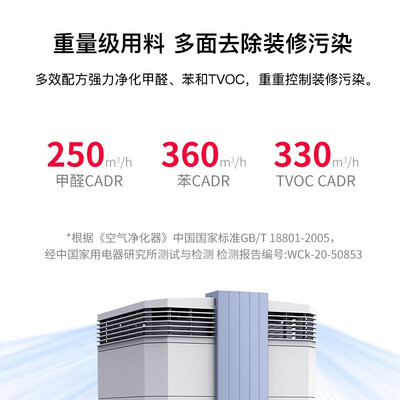 空气净化器实测对比（IQAirGC MultiGas空气净化器是否值得入手）