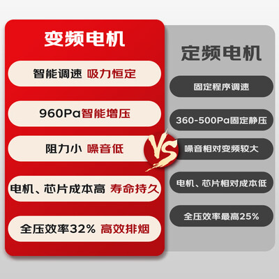 老板60d1s油烟机和28d7s怎么选（老板60D1S油烟机好不好）-图片6
