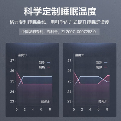 挂机格力1.5匹变频空调哪一款好（格力 KFR-35GW 1.5匹变频挂机空调变频空调怎么样）-图片2