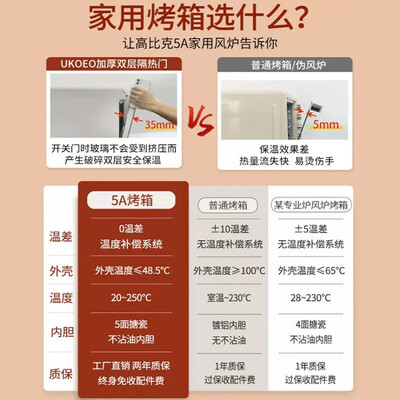 高比和高比克是一个品牌的烤箱吗(高比克 UKOEO 35L 多功能电烤箱商用烤箱质量烂不烂)-图片3