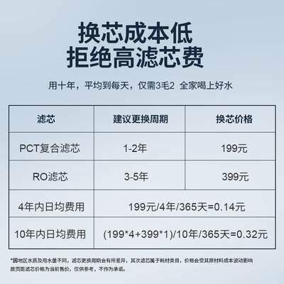 京倍F4净水器600G大通量厨下净水器质量如何(京佰厨油烟净化器怎么样)-图片6