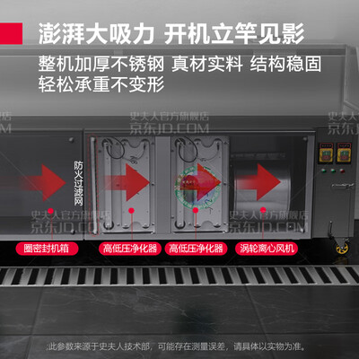 无烟净化器烧烤车好用吗（史夫人无烟烧烤车商用净化器油烟净化器体验效果好吗）-图片1