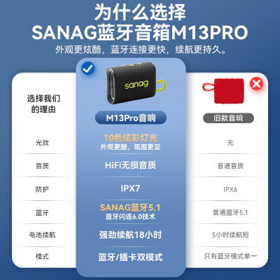 SANAG M13SPro低音炮与MP3：哪个更适合你？音质深度测评-图片2