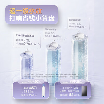 美的洗碗机m60和rx600深度对比：哪款更适合你的厨房？-图片5