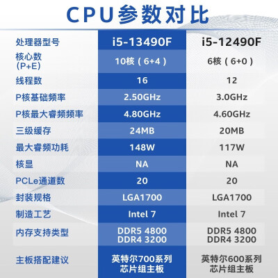 英特尔13600K CPU深度解析:性能猛兽,电竞娱乐新选择-图片1