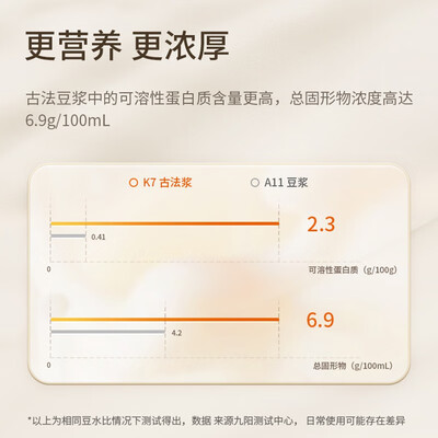 九阳豆浆机值得入手吗？只有老司机才告诉你五大内幕！