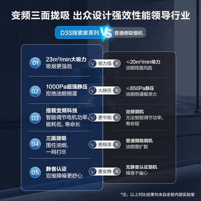 老板油烟机区别（老板CXW-260-28D3S油烟机好不好）