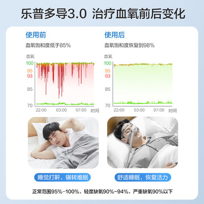 乐普R20呼吸机到底好不好？权威评测告诉你答案！
