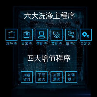 西门子SJ23HB01KC洗碗机怎么样,真的好吗?是否值得买?