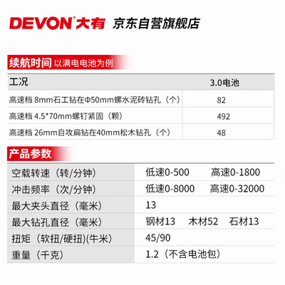 大有20V无刷冲击钻DID201好不好（大有冲击钻怎么样）-图片1