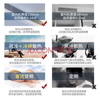 美的KFR-26T2W/BP3DN1-LX(1)Ⅱ,220V~50Hz R410A中央空调怎么样?测评分析为您解读