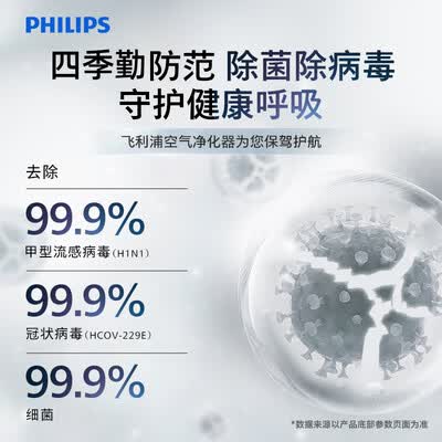 飞利浦（PHILIPS）空气净化器 AC3036/00