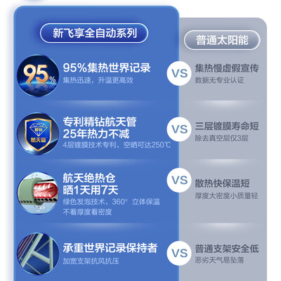 四季沐歌太阳能热水器 MICOE 210升无电款体验效果好吗（四季沐歌太阳能热水器怎么样）-图片4