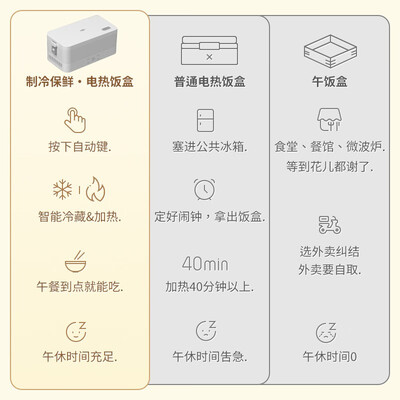 小哈猪XD6100040电热饭盒好不好，笔者细说五大亮点！