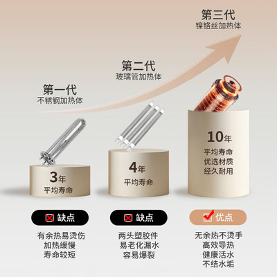 创维热水器好还是美的热水器好（创维电热水器D841 3500W即热式小厨宝电热水器是否值得入手）-图片6