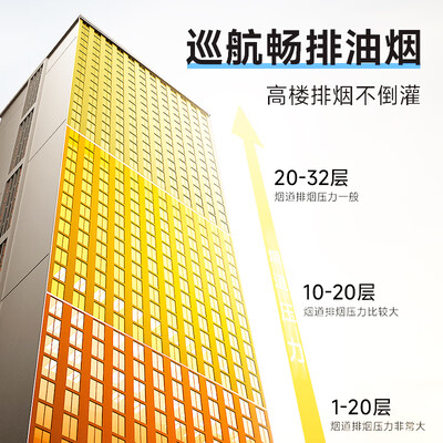 顾家集成灶和顾家家居(顾家 Gujia 750MM集成灶一体灶集成环保灶靠谱吗,揭秘内幕)-图片5