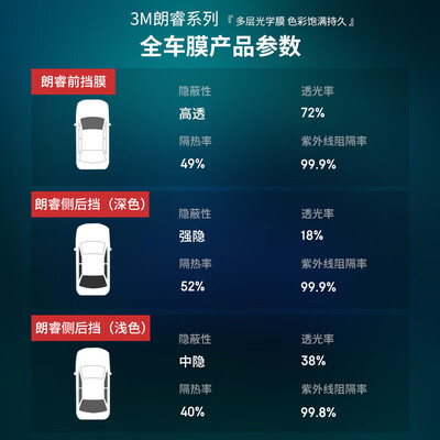3m车膜隔热好不好（3M 朗睿系列 深色汽车隔热膜汽车膜贴好不好）-图片2