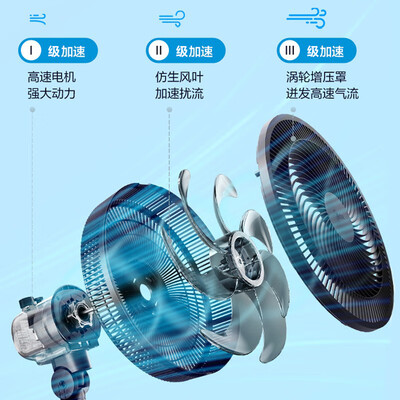 美的SAF30AB电风扇评测细说真相内幕,看完知怎么样!